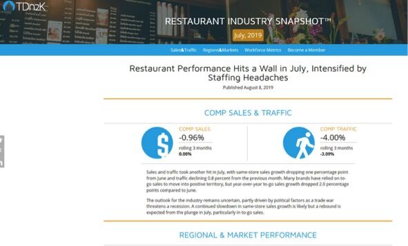 Will Your Retirement Lunch Menu Change In A Recession?